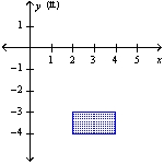 A vertical plate is submerged in water (the surface of the water coincides with the x-axis) . Find the force exerted by the water on the plate. (The weight density of water is 62.4 lb/ft<sup>3</sup>.)    (ft)  A) 124.8 lb B) 436.8 lb C) 873.6 lb D) 62.4 lb