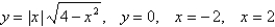 Find the centroid of the region bounded by the graphs of the given equations.   A)    B)    C)    D)   