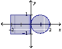 Find the center of mass of the lamina of the region shown if the density of the circular lamina is five times that of the rectangular lamina.