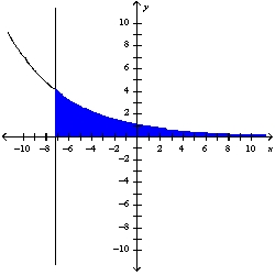 <strong>The region is represented below. Find the area of this region to two decimal places. </strong> A) 15.87 B) 17.89 C)20.28 D) E)