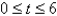 A body moves along a coordinate line in such a way that its velocity at any time t, where   , is given by   . Find its position function if it is initially located at the origin.