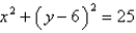 A torus is generated by rotating the circle   about the x-axis. Find the volume enclosed by the torus. Round the answer to the nearest hundredth.