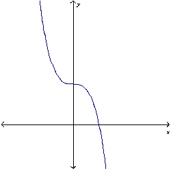 Determine whether f is one-to-one.  