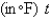 In a certain city the temperature   hours after 7 A.M. was modeled by the function   Find the average temperature to three decimal places during the period from 7 A.M. to 7 P.M.
