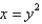 Find the volume of the solid obtained by rotating the region bounded by   and   about the y-axis.