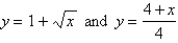 Sketch the region enclosed by   . Find the area of the region. A)    B)    C)    D)    E)     