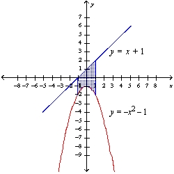 Find the area of the shaded region.   A)    B)    C)    D)   