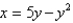 The area of the region that lies to the right of the y-axis and to the left of the parabola   (the shaded region in the figure)  is given by the integral   . Find the area.   A) 6.25 B) 125 C)    D)    E) 45.6 