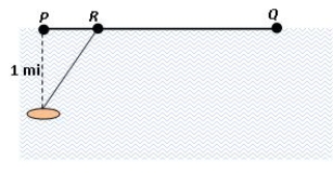 A woman is on a lake in a rowboat located one mile form the closest point P of a straight shoreline (see the figure). She wishes to get to point Q, 8 miles along the shore from P, by rowing to a point R between P and Q and then walking the rest of the distance. If she can row at a speed of 3 mph and walk at a speed of 4 mph, how should she pick the point R to get to Q as quickly as possible? How much time does she require? <sub> </sub> <sub> </sub>   8 mi    