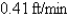 <strong>Gravel is being dumped from a conveyor belt at a rate of ft /min and its coarseness is such that it forms a pile in the shape of a cone whose base diameter and height are always equal. How fast is the height of the pile increasing when the pile is ft high? Round the result to the nearest hundredth. </strong> A) B) C) D) E)