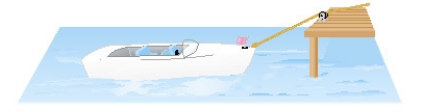 A boat is pulled into a dock by a rope attached to the bow of the boat and passing through a pulley on the dock that is 1 m higher than the bow of the boat. If the rope is pulled in at a rate of 2 m/s how fast is the boat approaching the dock when it is 3 m from the dock? Round the result to the nearest hundredth if necessary.  