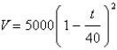 If a tank holds 5000 gallons of water, and that water can drain from the tank in 40 minutes, then Torricelli's Law gives the volume V of water remaining in the tank after t minutes as . Find the rate at which water is draining from the tank after 6 minutes.