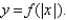 The graph of the function   follows. Choose the graph of     A)    B)    C)    D)   