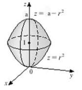  The sketch of the solid is given below. Given  a = 5  , write the inequalities that describe it.   A)  None of these B)   r ^ { 2 } - 5 \leq z \leq r ^ { 2 }  C)   r ^ { 2 } \leq z \leq 5  D)   r ^ { 2 } \leq z \leq 5 + r ^ { 2 }  E)   r ^ { 2 } \leq z \leq 5 - r ^ { 2 }