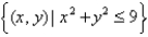 Find the absolute extrema of the function on the region bounded by the disk defined by .