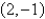 Find the direction in which the function decreases fastest at the point .