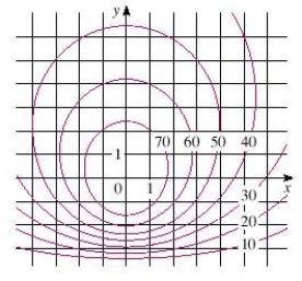  A contour map for a function f is shown. Use it to estimate the value of  f ( - 1,2 )   .   A)  78 B)  28 C)  35 D)   71  E)  48 