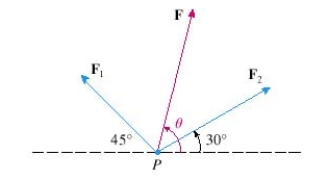  Two forces  F _ { 1 } \text { and } F _ { 2 }  with magnitudes 8 lb and 12 lb act on an object at a point P as shown in the figure. Find the magnitude of the resultant force F acting at P. Round the result to the nearest tenth.   A)   17.7 \mathrm { lb }  B)   13.7 \mathrm { lb }  C)   15.7 \mathrm { lb }  D)   19.7 \mathrm { lb }  E)   11.7 \mathrm { lb }