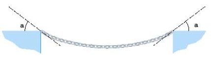  The tension T at each end of the chain has magnitude  27  N and makes an angle  \angle a = 27 ^ { \circ }  with the horizontal. What is the weight of the chain? Round the result to the nearest hundredth.   