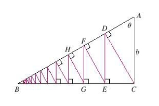  A right triangle ABC is given with  \theta = 1.1  and  | \mathrm { AC } | = b = 12  . CD is drawn perpendicular to AB, DE is drawn perpendicular to BC, EF  \perp  AB and this process is continued indefinitely as shown in the figure. Find the total length of all the perpendiculars  | \mathrm { CD } | + | \mathrm { DE } | + | \mathrm { EF } | + | \mathrm { FG } | + \ldots  Write your answer to two decimal places.    