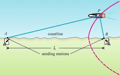  In the LORAN (LOng RAnge Navigation)  radio navigation system, two radio stations located at A and B transmit simultaneous signals to a ship or an aircraft located at P. The onboard computer converts the time difference in receiving these signals into a distance difference  | A | - | B |  , and this, according to the definition of a hyperbola, locates the ship or aircraft on one branch of a hyperbola (see the figure) . Suppose that station B is located L =  440  mi due east of station A on a coastline. A ship received the signal from B  1280  microseconds (µs)  before it received the signal from A. Assuming that radio signals travel at a speed of  980  ft /µs and if the ship is due north of B, how far off the coastline is the ship? Round your answer to the nearest mile.   A)   287  miles B)   291  miles C)   288  miles D)   289  miles E)   290  miles 