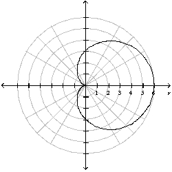  Graph of the following curve is given. Find its length.  r = 6 \cos ^ { 2 } \left( \frac { \theta } { 2 } \right)     A)  L = 25 B)  L = 24 C)  L = 26 D)  L = 32 E)  L = 20 