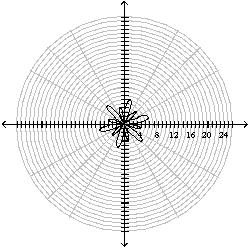  The graph of the following curve is given. Find the area that it encloses.  r = 1 + 5 \sin 6 \theta    A)   A = 18 \pi  B)   A = 18 \pi + 27 / 2  C)   27 / 2 \pi  D)   A = \frac { 27 \sqrt { 5 } } { 2 }  E)  A =  \pi + \frac { 27 \sqrt { 5 } } { 2 }