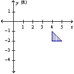 A vertical plate is submerged in water (the surface of the water coincides with the x-axis). Find the force exerted by the water on the plate. (The weight density of water is 62.4 lb/ft<sup>3</sup>.)   (ft)