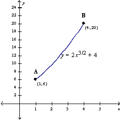  Find the arc length of the graph from A to B.   A)   \frac{1}{54}(\sqrt{37}-   80 \sqrt{10}  )  B)   \frac{1}{108}(\sqrt{37}-   80 \sqrt{10}  )  C)   \frac{1}{54}(296 \sqrt{37}-   80 \sqrt{10}  )  D)   \frac{1}{108}(296 \sqrt{37}-   80 \sqrt{10}  )  