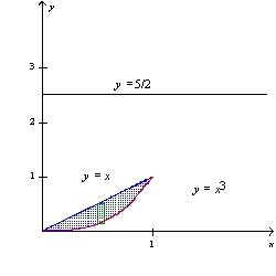  Find the volume of the solid that is obtained by revolving the region about the line y =  \frac{5}{2}  .   A)   \frac{89}{42}    \pi    B)   \frac{89}{14}   \pi    C)   \frac{89}{84}    \pi   D)  89  \pi   