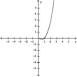  a)  Graph the funtion  f(x) =x^{2} \ln x  . b)  Use l'Hospitals' rule to explain the behavior as  x \rightarrow 0  A)  a)    b)   \lim _{x \rightarrow 0_{+}} x^{2} \ln x=0  There is a hole at (0, 0)  B)    b)   \lim _{x \rightarrow 0_{+}} x^{2} \ln x=1  There is a hole at (0, 1)  C)    b)   \lim _{x \rightarrow 0_{+}} x^{2} \ln x=1  There is a hole at (1, 0)  D)    b)   \lim _{x \rightarrow 0_{+}} x^{2} \ln x=0  There is a hole at (0, 0)  