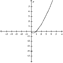  a)  Graph the funtion  f(x) =x^{2} \ln x  . b)  Use l'Hospitals' rule to explain the behavior as  x \rightarrow 0  A)  a)    b)   \lim _{x \rightarrow 0_{+}} x^{2} \ln x=0  There is a hole at (0, 0)  B)    b)   \lim _{x \rightarrow 0_{+}} x^{2} \ln x=1  There is a hole at (0, 1)  C)    b)   \lim _{x \rightarrow 0_{+}} x^{2} \ln x=1  There is a hole at (1, 0)  D)    b)   \lim _{x \rightarrow 0_{+}} x^{2} \ln x=0  There is a hole at (0, 0)  