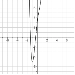  What is the function of the graph?   A)   y=5 x^{4}-5 x^{2}+8 x+3  B)   y=x^{6}-8 x^{2}+5 x  C)   y=6 x^{3}-8 x^{2}+5  D)   y=x^{7}-8 x^{3}+5 x  E)   y=6 x^{4}-8 x^{3}+5 x