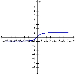  Use the graph of f to find the given limits. (a)  \lim _{x \rightarrow \infty} f(x)  (b)  \lim _{x \rightarrow-\infty} f(x)    