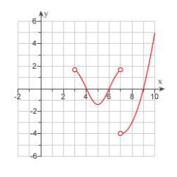  The graph of the derivative  f^{\prime}(x)   of a continuous function f is shown. On what intervals is f decreasing?   . A)   (2,6)   B)   (8,9)   C)   (-1,1)   D)   (4,6)  \cup(7,9)   E)  None of these 