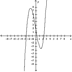  Estimate the absolute minimum value of the function  y=x^{3}-6 x+2  to two decimal places on the interval  [0,10]  .   __________ 