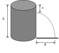  A cylindrical tank of height 16 feet is filled with water. Suppose a jet of water flows through an orifice on the tank. It can be shown that the range R (in feet) of the jet of water is given by  R=2 \sqrt{x(16-x)}  . Where should the orifice be located so that the jet of water will have the maximum range?   