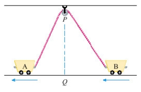 Two carts, A and B, are connected by a rope 39 ft long that passes over a pulley (see the figure below). The point Q is on the floor 12 ft directly beneath and between the carts. Cart A is being pulled away from Q at a speed of 2 ft/s. How fast is cart B moving toward Q at the instant when cart A is 5 ft from Q?  
