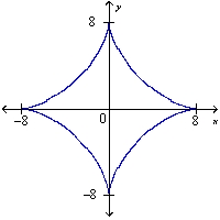  The curve with the equation  x^{2 / 3}+y^{2 / 3}=4  is called an asteroid. Find an equation of the tangent to the curve at the point (  3 \sqrt{3}  , 1).   