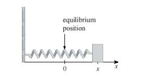  A mass on a spring vibrates horizontally on a smooth level surface (see the figure) . Its equation of motion is  x(t) =9 \sin t  , where t is in seconds and x in centimeters. Find the velocity at time t.   A)   v(t) =9 \cos t  B)   v(t) =2 \cos 9 t  C)   v(t) =\cos 9 t  D)   v(t) =9 \sin 9 t  E)   v(t) =\sin 9 t