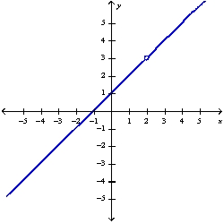  Use the graph of  f(x) =\frac{x^{2}-x-2}{x-2}  to guess at the limit  \lim _{x \rightarrow 2} \frac{x^{2}-x-2}{x-2}  , if it exists.   A)  3 B)  Does not exist C)  2 D)  1 