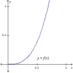  The graph of f is given. Sketch the graph of  f^{-1}  on the same set of axes.   3 