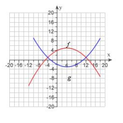  The graphs of  f(x)   and  g(x)   are given. For what values of x is  f(x) =g(x)   ?   A)  4, 2 B)  0 C)  -1 D)   -2,5  E)  -4, 12 