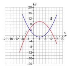  The graphs of  f(x)  and  g(x)  are given. Find the values of  f(-4)  and  g(3)  .   