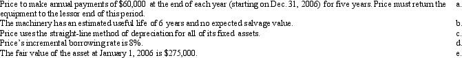 NOTE: The following multiple choice questions require present value information. On January 1, 2006, Price Corporation signed a five-year noncancelable lease for certain machinery. The terms of the lease called for:   What accounting method should Price use to account for the equipment lease? A)  Operating Lease method B)  Capital Lease method C)  Equipment Lease method D)  Lessee Accounting method