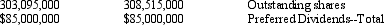 The following balance sheets and income statements are for Net Devices Inc., a manufacturer of small electronic devices, including calculators, personal digital assistants and mp3 players. Use the information to calculate the following information:          ADDITIONAL INFORMATION     