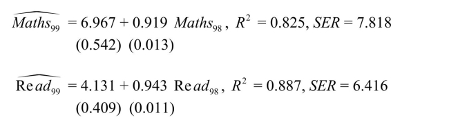 Your textbook used the California Standardized Testing and Reporting (STAR)data set on test student performance in Chapters 4-7.One justification for putting second to twelfth graders through such an exercise once a year is to make schools more accountable.The hope is that schools with low scores will improve the following year and in the future.To test for the presence of such an effect, you collect data from 1,000 L.A.County schools for grade 4 scores in 1998 and 1999, both for reading (Read)and mathematics (Maths).Both are on a scale from zero to one hundred.The regression results are as follows (homoskedasticity-only standard errors in parentheses): (a)Interpret the results and indicate whether or not the coefficients are significantly different from zero.Do the coefficients have the expected sign and magnitude?