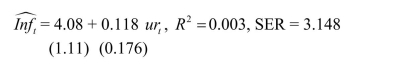 The Phillips curve is a relationship in macroeconomics between the inflation rate (inf) and the unemployment rate (ur).Estimating the Phillips curve using quarterly data for the United States from 1962:I to 1995:IV, you find (a)Explain why, at first glance, this is a surprising result.