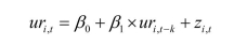 Several authors have tried to measure the persistence in U.S state unemployment rates by running the following regression: (a)Explain why finding a slope estimate of one and an intercept of zero is typically interpreted as evidence of persistence.