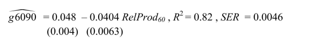 Macroeconomists who study the determinants of per capita income (the wealth of nations)have been particularly interested in finding evidence on conditional convergence in the countries of the world.Finding such a result would imply that all countries would end up with the same per capita income once other variables such as saving and population growth rates, education, government policies, etc., took on the same value.Unconditional convergence, on the other hand, does not control for these additional variables. (a)The results of the regression for 104 countries was as follows, Interpret the results and point out the difference with regard to unconditional convergence.